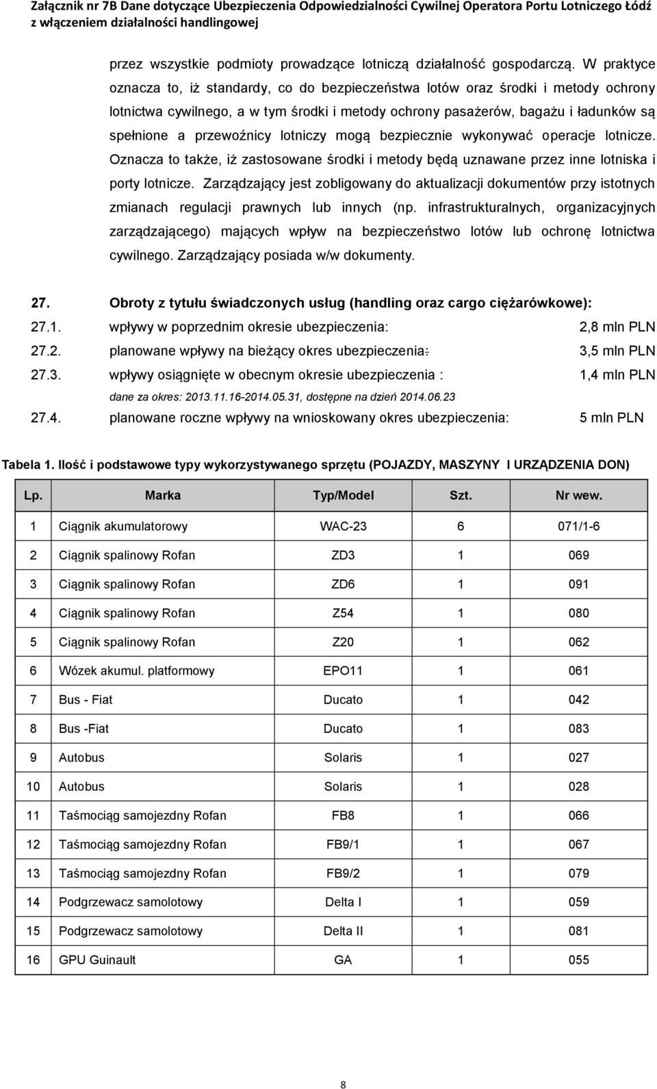 przewoźnicy lotniczy mogą bezpiecznie wykonywać operacje lotnicze. Oznacza to także, iż zastosowane środki i metody będą uznawane przez inne lotniska i porty lotnicze.