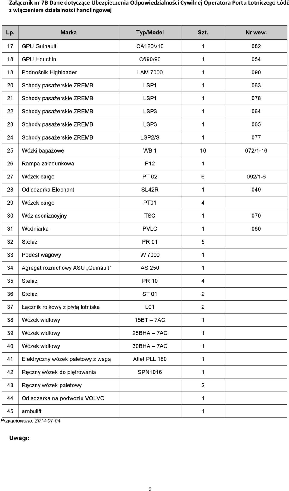 ZREMB LSP3 1 064 23 Schody pasażerskie ZREMB LSP3 1 065 24 Schody pasażerskie ZREMB LSP2/S 1 077 25 Wózki bagażowe WB 1 16 072/1-16 26 Rampa załadunkowa P12 1 27 Wózek cargo PT 02 6 092/1-6 28