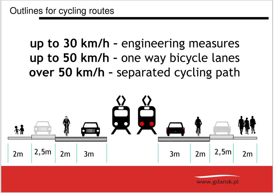 one way bicycle lanes over 50 km/h