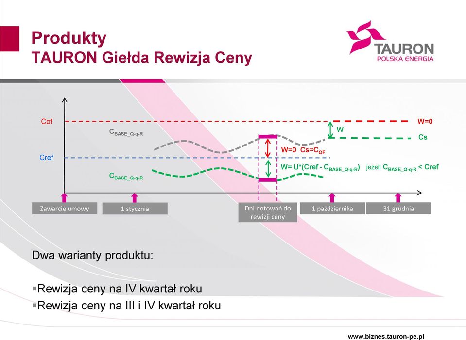 umowy 1 stycznia Dni notowań do 1 października 31 grudnia rewizji ceny Dwa