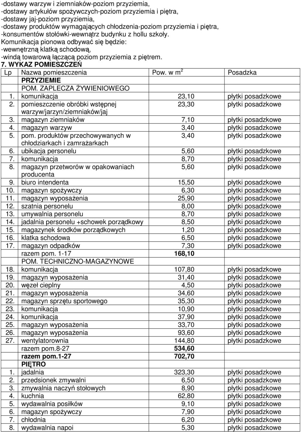 WYKAZ POMIESZCZEŃ Lp Nazwa pomieszczenia Pow. w m 2 Posadzka PRZYZIEMIE POM. ZAPLECZA śywieniowego 1. komunikacja 23,10 płytki posadzkowe 2.