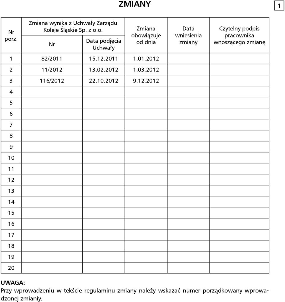 17 18 19 20 Data wniesienia zmiany Czytelny podpis pracownika wnoszącego zmianę UWAGA: Przy wprowadzeniu w