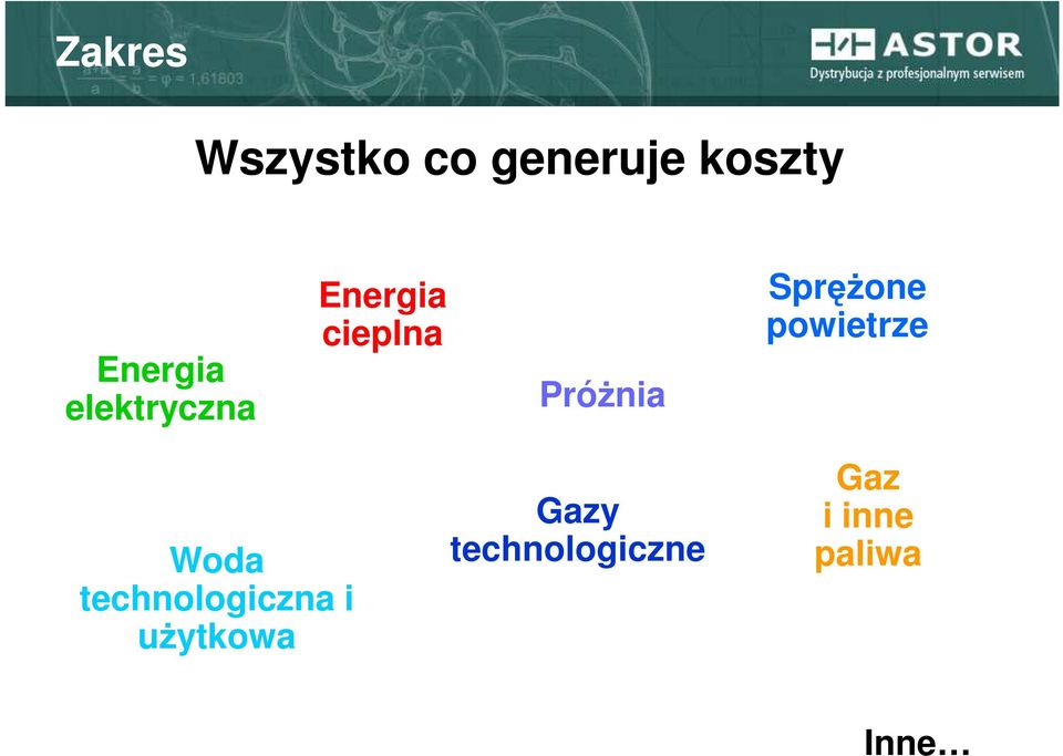 Sprężone powietrze Woda technologiczna i