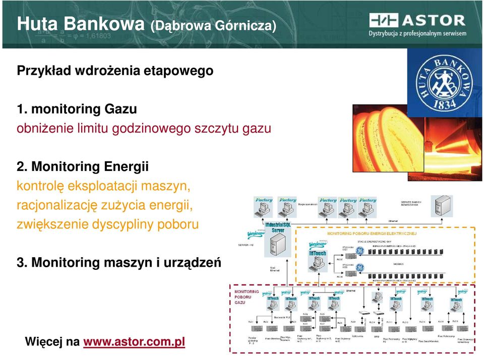 Monitoring Energii kontrolę eksploatacji maszyn, racjonalizację zużycia