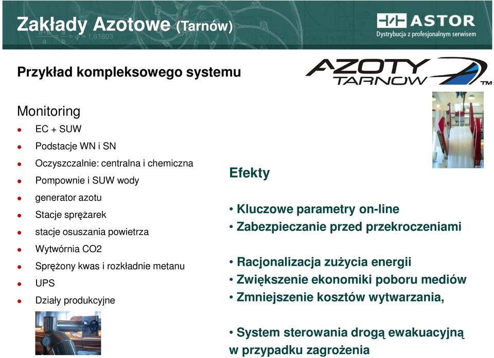 rozkładnie metanu UPS Działy produkcyjne Efekty Kluczowe parametry on-line Zabezpieczanie przed przekroczeniami Racjonalizacja