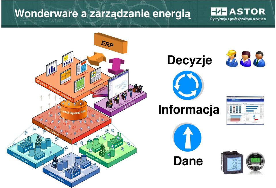 energią