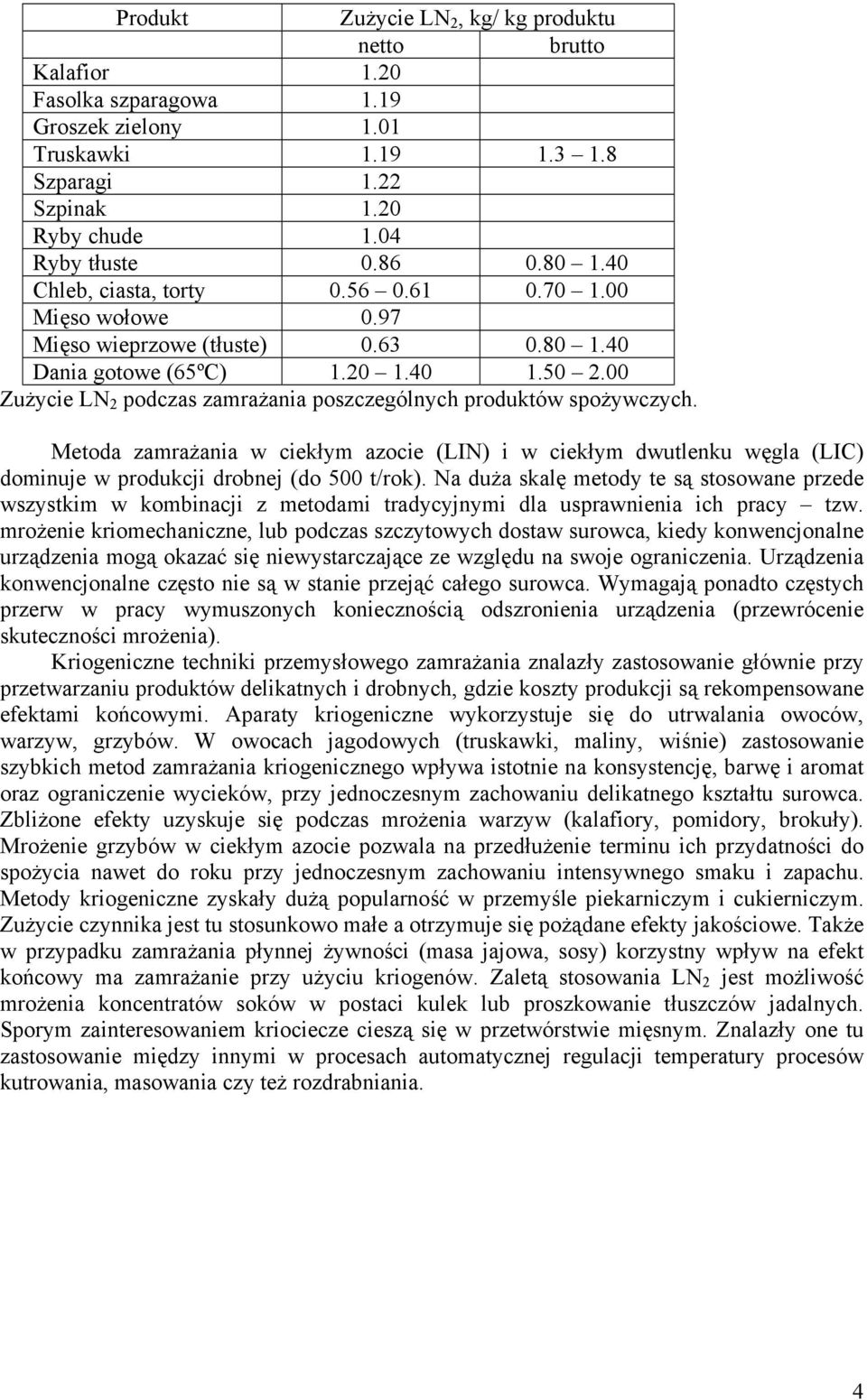 00 Zużycie LN 2 podczas zamrażania poszczególnych produktów spożywczych. Metoda zamrażania w ciekłym azocie (LIN) i w ciekłym dwutlenku węgla (LIC) dominuje w produkcji drobnej (do 500 t/rok).