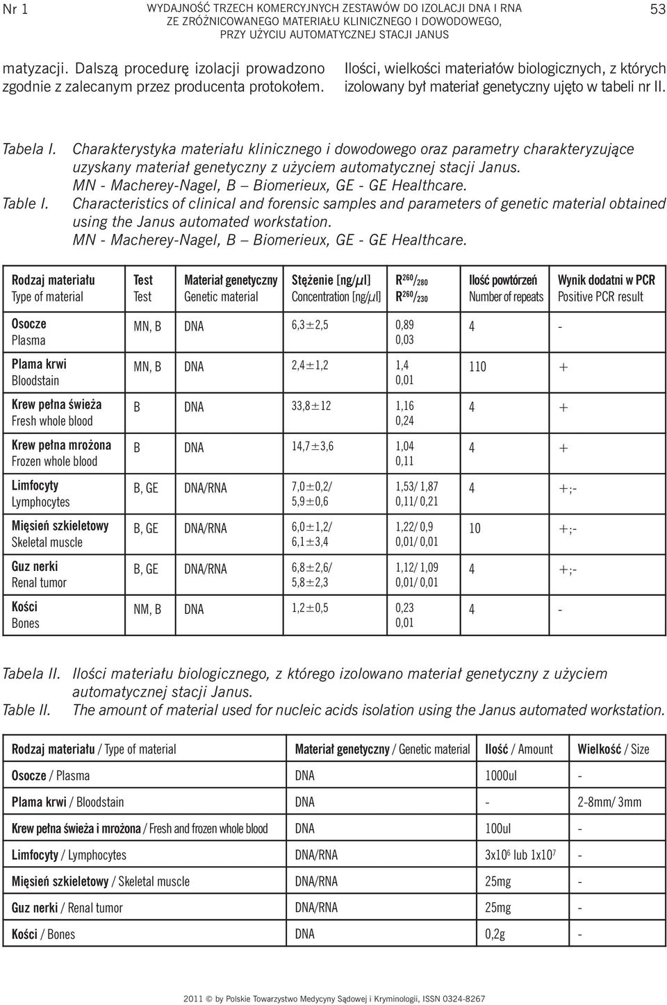 Tabela I. Table I. Charakterystyka materiału klinicznego i dowodowego oraz parametry charakteryzujące uzyskany materiał genetyczny z użyciem automatycznej stacji Janus.