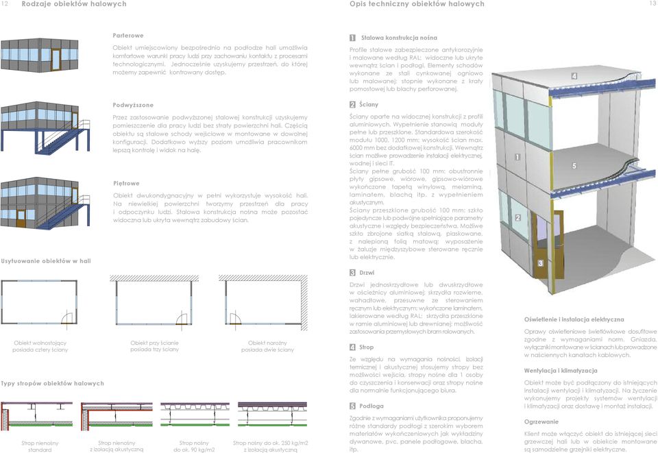 1 Stalowa konstrukcja nośna Profile stalowe zabezpieczone antykorozyjnie i malowane według RAL; widoczne lub ukryte wewnątrz ścian i podłogi.