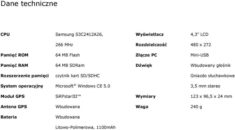 kart SD/SDHC Gniazdo słuchawkowe System operacyjny Microsoft Windows CE 5.