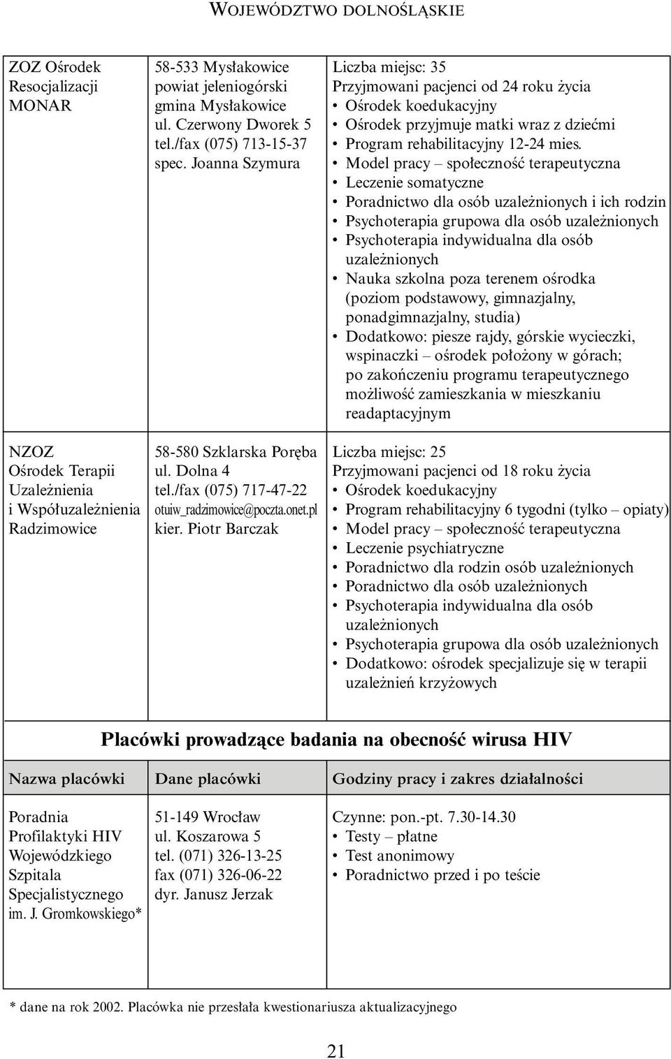 Model pracy spo ecznoêç terapeutyczna Leczenie somatyczne Poradnictwo dla osób i ich rodzin Psychoterapia grupowa dla osób Nauka szkolna poza terenem oêrodka (poziom podstawowy, gimnazjalny,