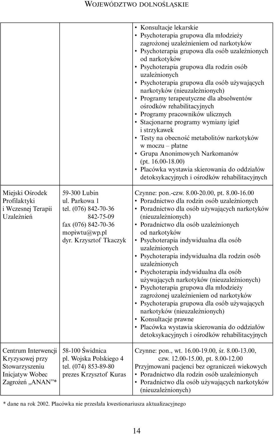 00) detoksykacyjnych i oêrodków rehabilitacyjnych Miejski OÊrodek i Wczesnej Terapii Uzale nieƒ 59-300 Lubin ul. Parkowa 1 tel. (076) 842-70-36 842-75-09 fax (076) 842-70-36 mopiwtu@wp.pl dyr.