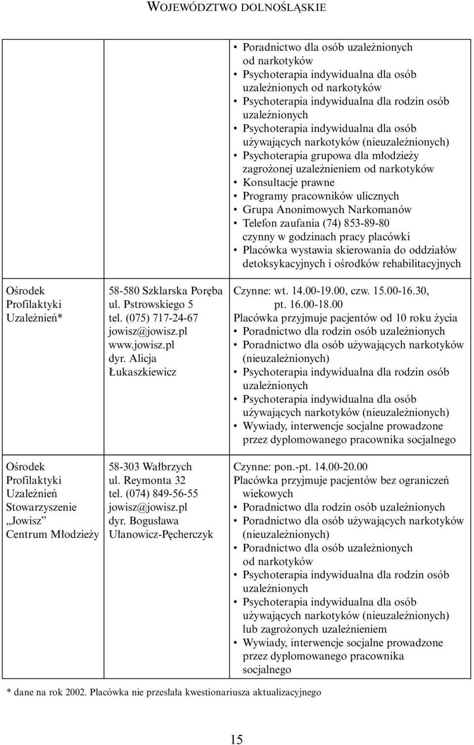 Alicja ukaszkiewicz Czynne: wt. 14.00-19.00, czw. 15.00-16.30, pt. 16.00-18.