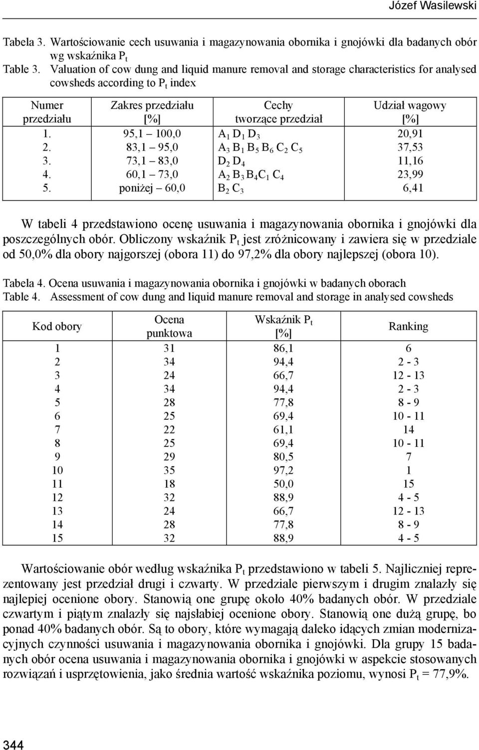 Zakres przedziału 95,1 100,0 83,1 95,0 73,1 83,0 60,1 73,0 poniżej 60,0 Cechy tworzące przedział A 1 D 1 D 3 A 3 B 1 B 5 B 6 C 2 C 5 D 2 D 4 A 2 B 3 B 4 C 1 C 4 B 2 C 3 Udział wagowy 20,91 37,53