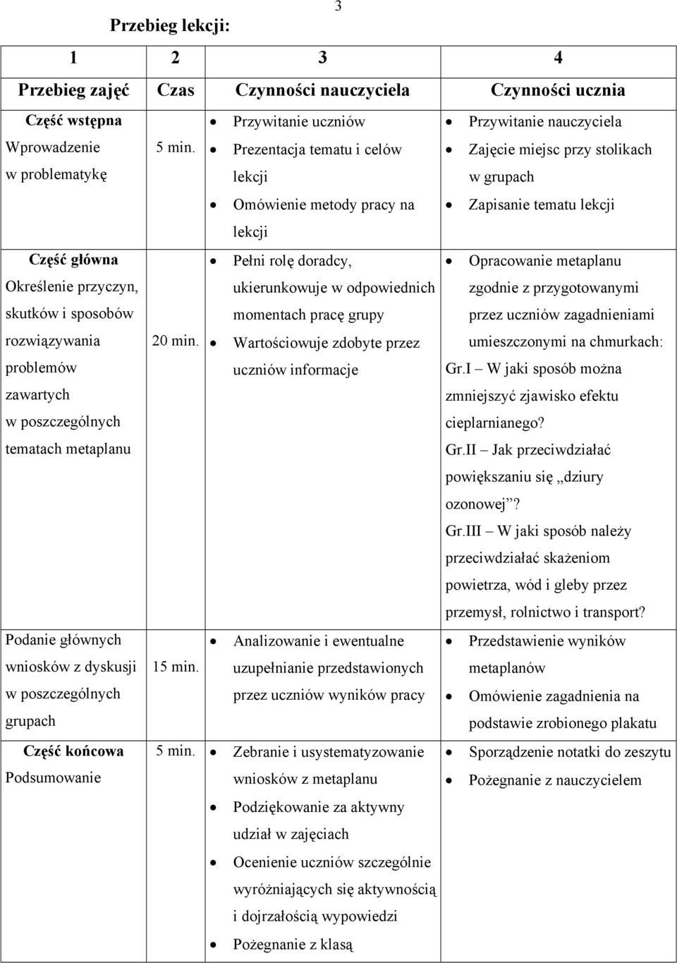 doradcy, ukierunkowuje w odpowiednich momentach pracę grupy Opracowanie metaplanu zgodnie z przygotowanymi przez uczniów zagadnieniami rozwiązywania problemów zawartych w poszczególnych tematach