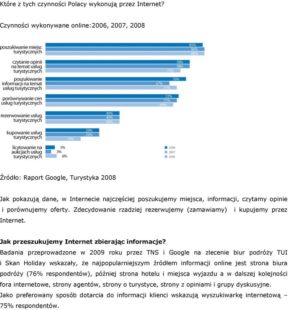 Zdecydowanie rzadziej rezerwujemy (zamawiamy) i kupujemy przez Internet. Jak przeszukujemy Internet zbierając informacje?