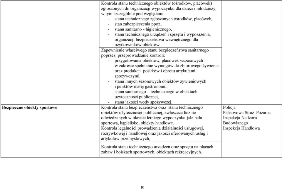 , - stanu sanitarno - higienicznego, - stanu technicznego urządzeń i sprzętu i wyposażenia, - organizacji bezpieczeństwa wewnętrznego dla użytkowników obiektów.