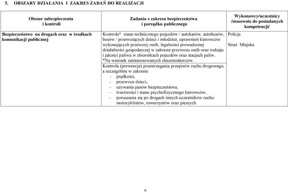 gospodarczej w zakresie przewozu osób oraz rodzaju i jakości paliwa w zbiornikach pojazdów oraz stacjach paliw. *Na wniosek zainteresowanych zleceniodawców.