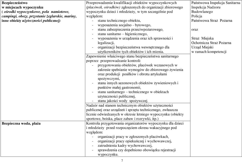 obiektu, - wyposażenia socjalno - bytowego, - stanu zabezpieczenia przeciwpożarowego, - stanu sanitarno higienicznego, - wyposażenia w urządzenia oraz ich sprawności i legalizacji, - organizacji