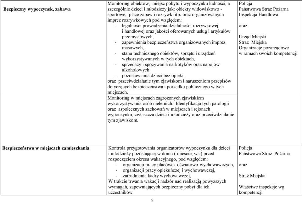 bezpieczeństwa organizowanych imprez masowych, - stanu technicznego obiektów, sprzętu i urządzeń wykorzystywanych w tych obiektach, - sprzedaży i spożywania narkotyków oraz napojów alkoholowych -