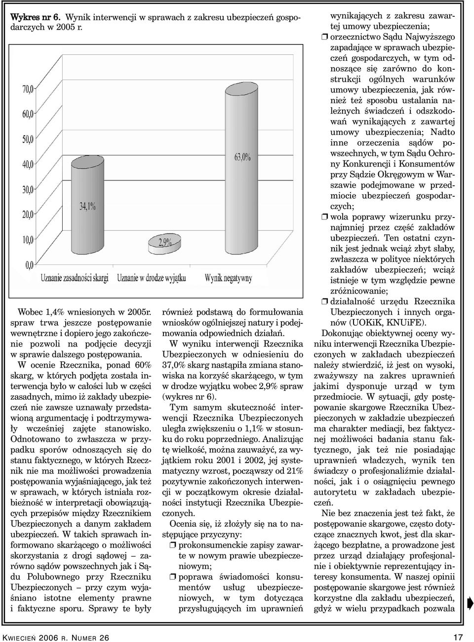 W ocenie Rzecznika, ponad 60% skarg, w których podj ta zosta a interwencja by o w ca oêci lub w cz Êci zasadnych, mimo i zak ady ubezpieczeƒ nie zawsze uznawa y przedstawionà argumentacj i