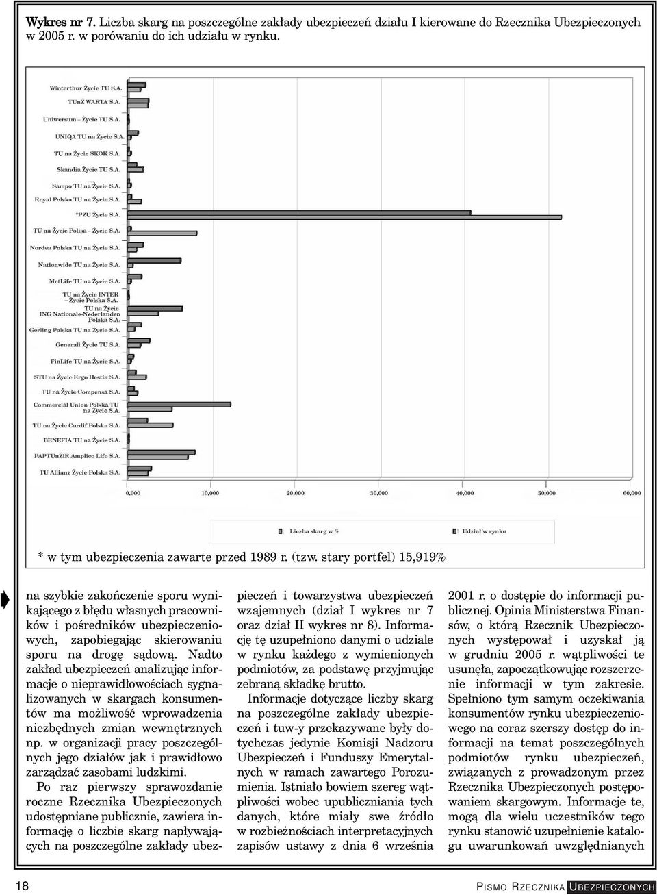 Nadto zak ad ubezpieczeƒ analizujàc informacje o nieprawid owoêciach sygnalizowanych w skargach konsumentów ma mo liwoêç wprowadzenia niezb dnych zmian wewn trznych np.