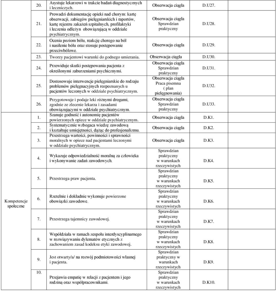 poziom bólu, reakcję chorego na ból i nasilenie bólu oraz stosuje postępowanie przeciwbólowe. D.U7. D.U8. D.U9. 3. Tworzy pacjentowi warunki do godnego umierania. D.U30. 4.