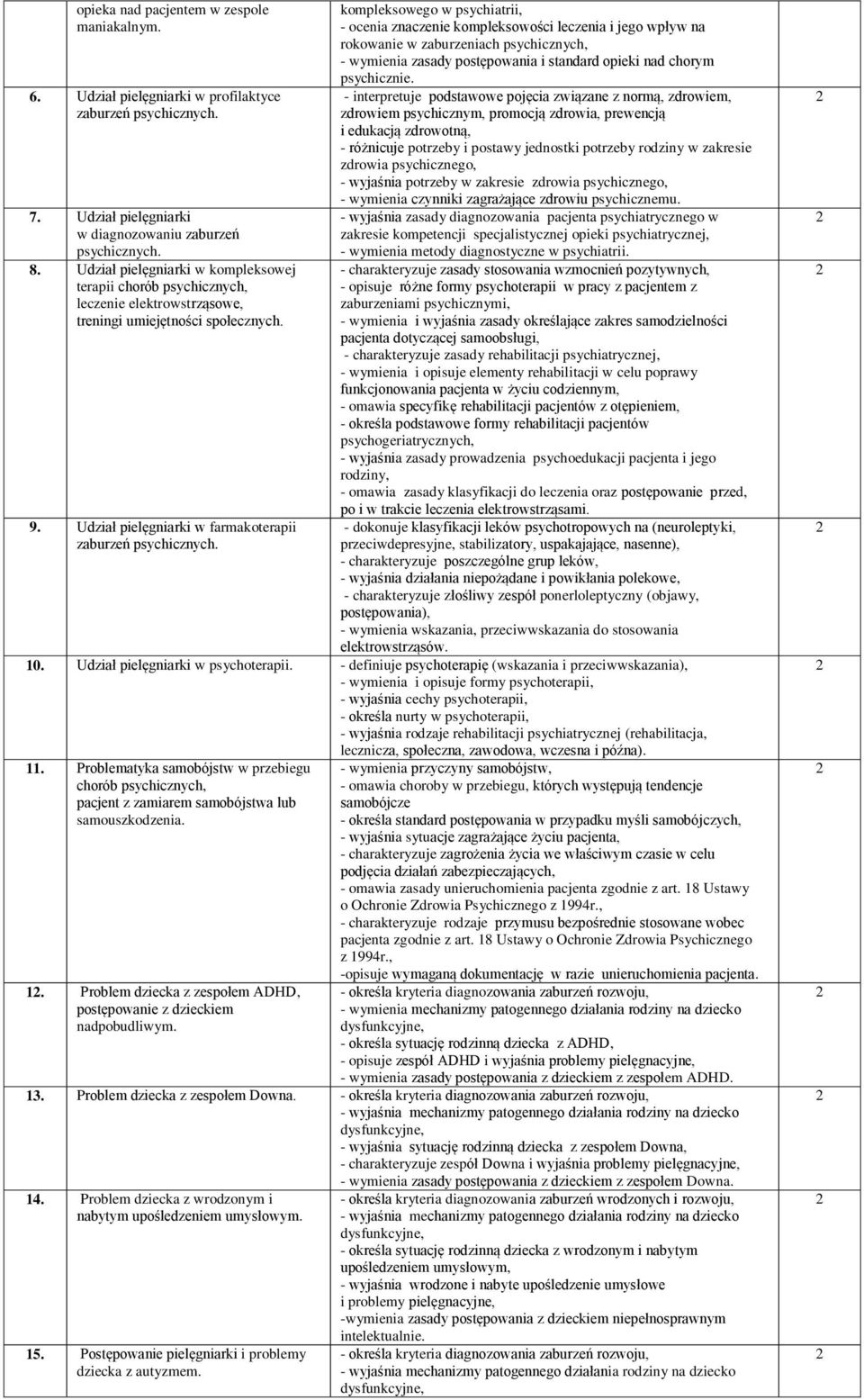 Udział pielęgniarki w farmakoterapii kompleksowego w psychiatrii, - ocenia znaczenie kompleksowości leczenia i jego wpływ na rokowanie w zaburzeniach psychicznych, - wymienia zasady postępowania i