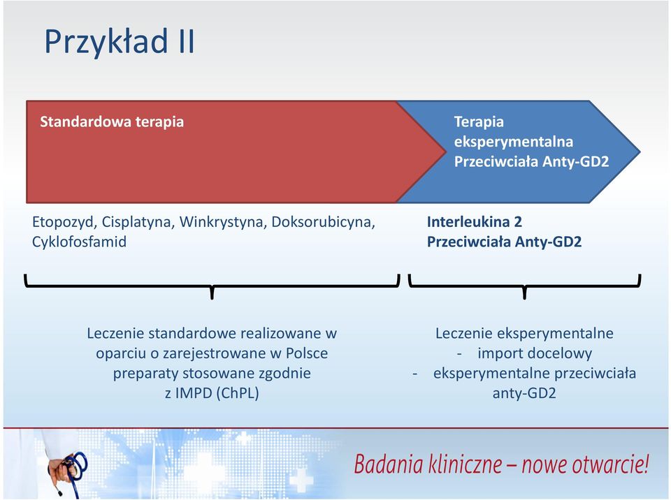 Leczenie standardowe realizowane w oparciu o zarejestrowane w Polsce preparaty stosowane