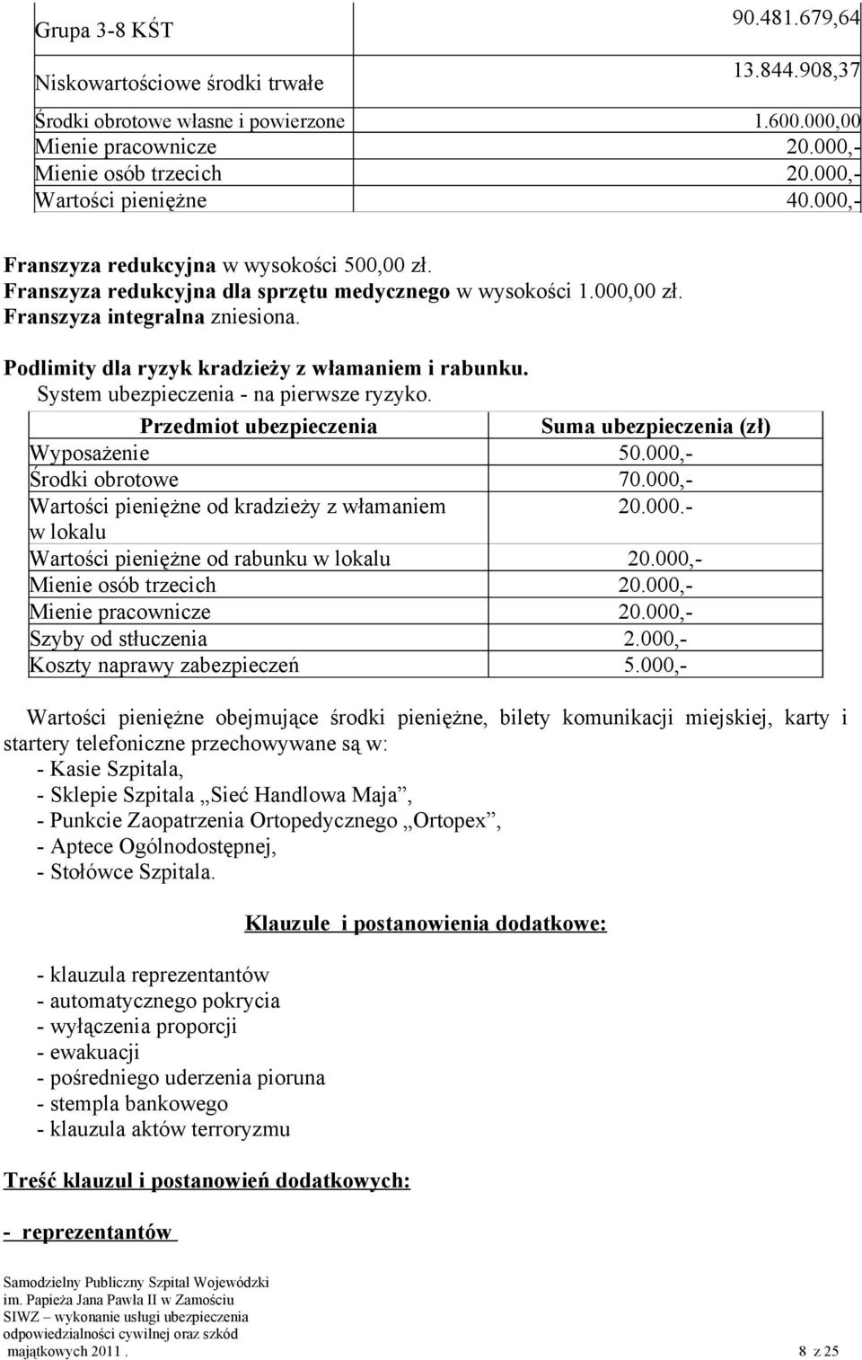 Podlimity dla ryzyk kradzieży z włamaniem i rabunku. System ubezpieczenia - na pierwsze ryzyko. Przedmiot ubezpieczenia Suma ubezpieczenia (zł) Wyposażenie 50.000,- Środki obrotowe 70.