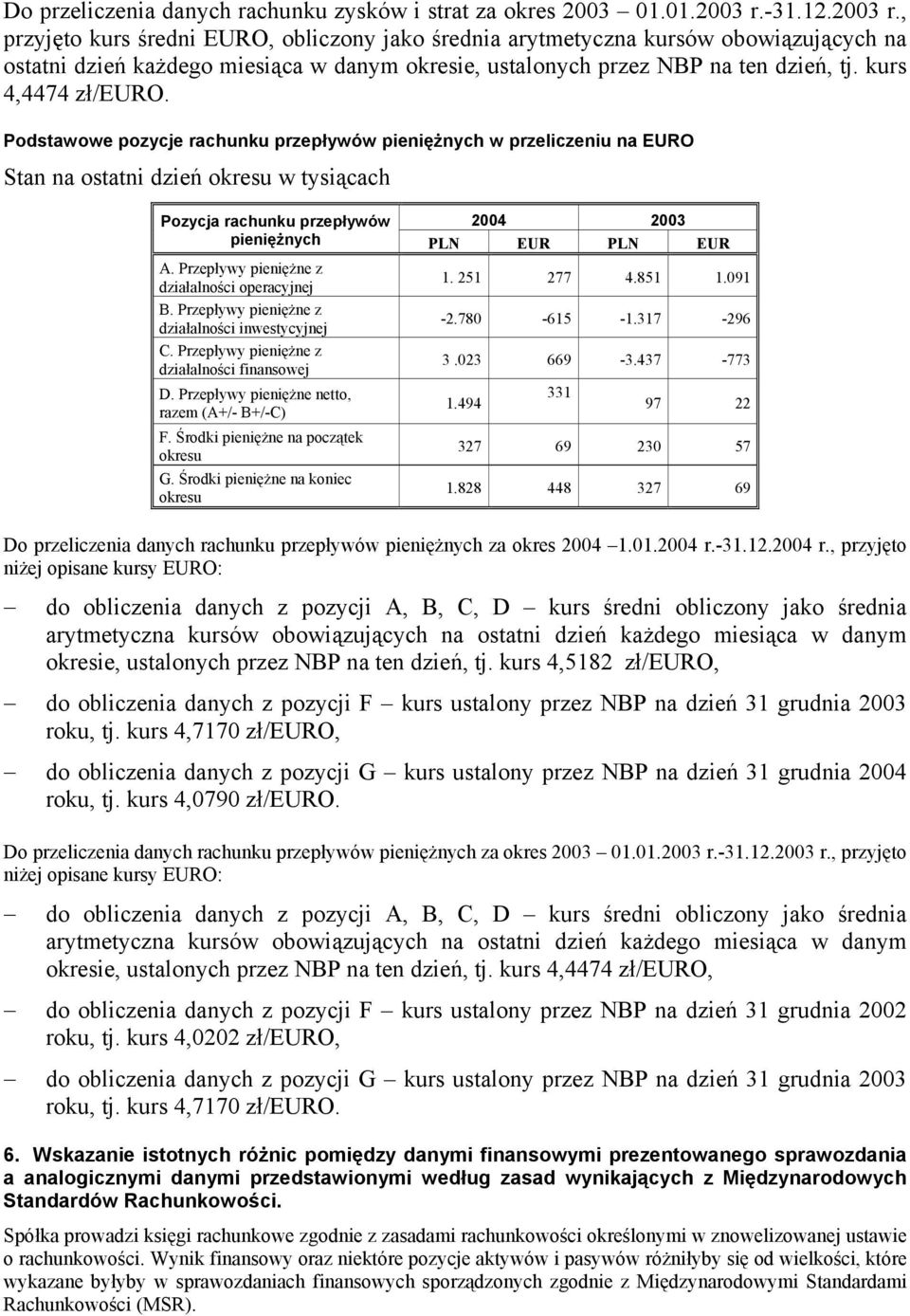 kurs 4,4474 zł/euro.