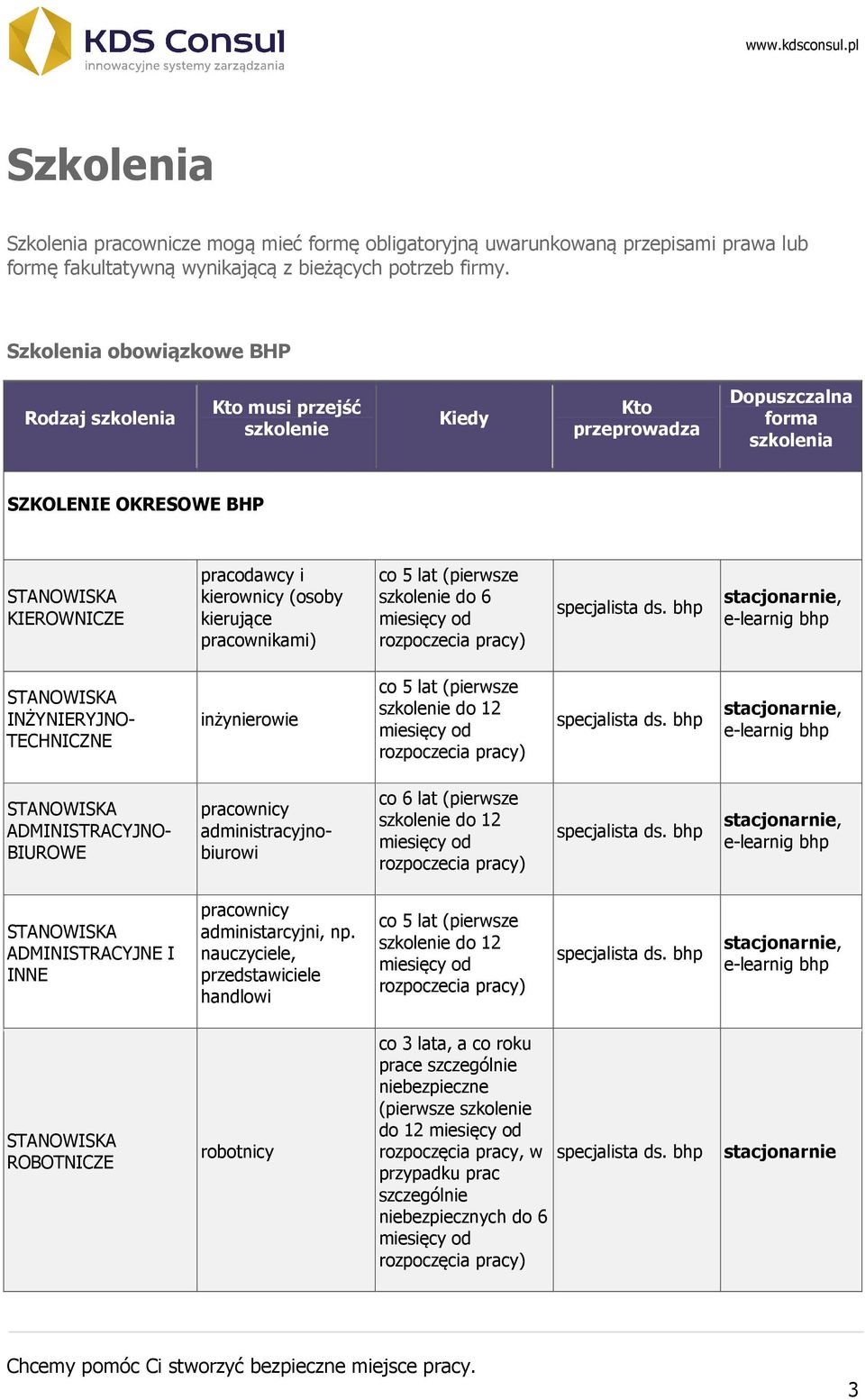 pracownikami) co 5 lat (pierwsze szkolenie do 6 rozpoczecia pracy) specjalista ds.