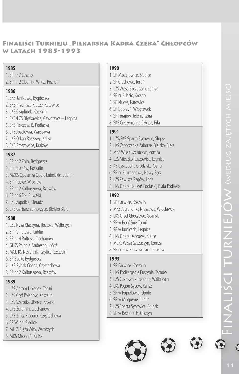 LKS Orkan Ra sze wy, Ka lisz 8. SKS Pro szo wi ce, Kra ków 1987 1. SP nr 2 Żnin, Byd goszcz 2. SP Po la nów, Ko sza lin 3. MZKS Opo lan ka Opo le Lu bel skie, Lu blin 4. SP Pru si ce, Wro cław 5.