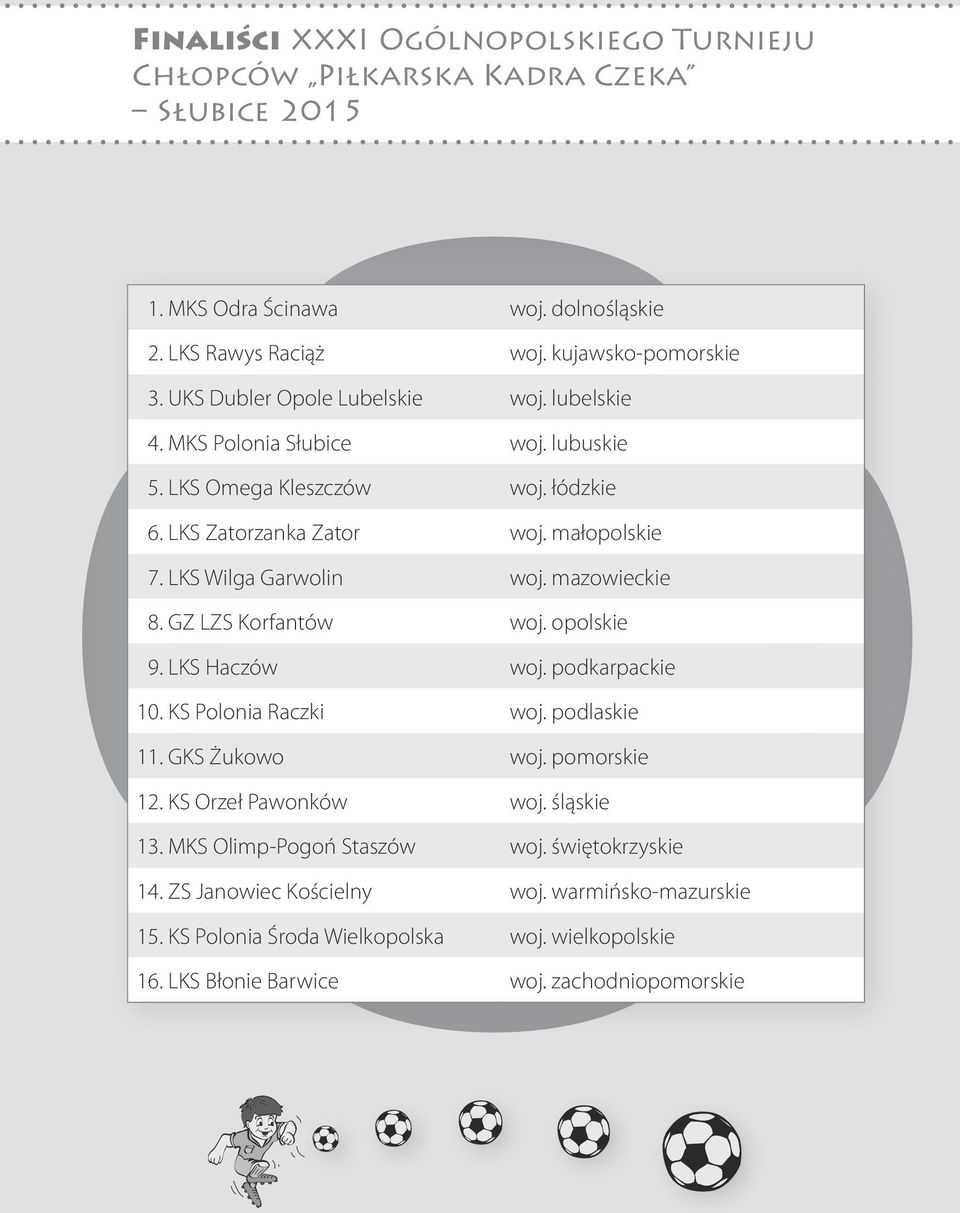 mazowieckie 8. GZ LZS Korfantów woj. opolskie 9. LKS Haczów woj. podkarpackie 10. KS Polonia Raczki woj. podlaskie 11. GKS Żukowo woj. pomorskie 12. KS Orzeł Pawonków woj. śląskie 13.