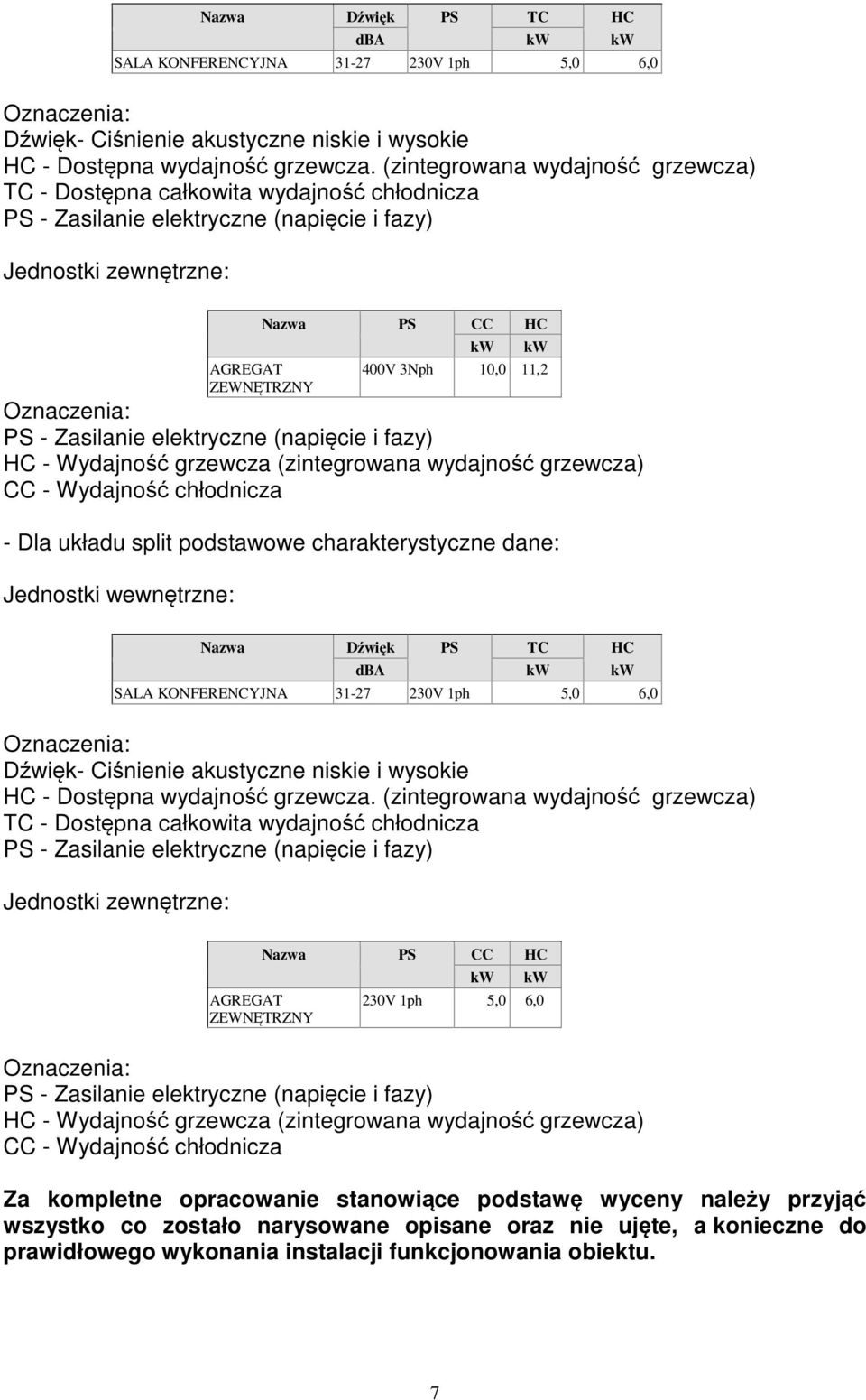 wydajność grzewcza) CC - Wydajność chłodnicza - Dla układu split podstawowe charakterystyczne dane: Jednostki wewnętrzne:  (zintegrowana wydajność grzewcza) TC - Dostępna całkowita wydajność