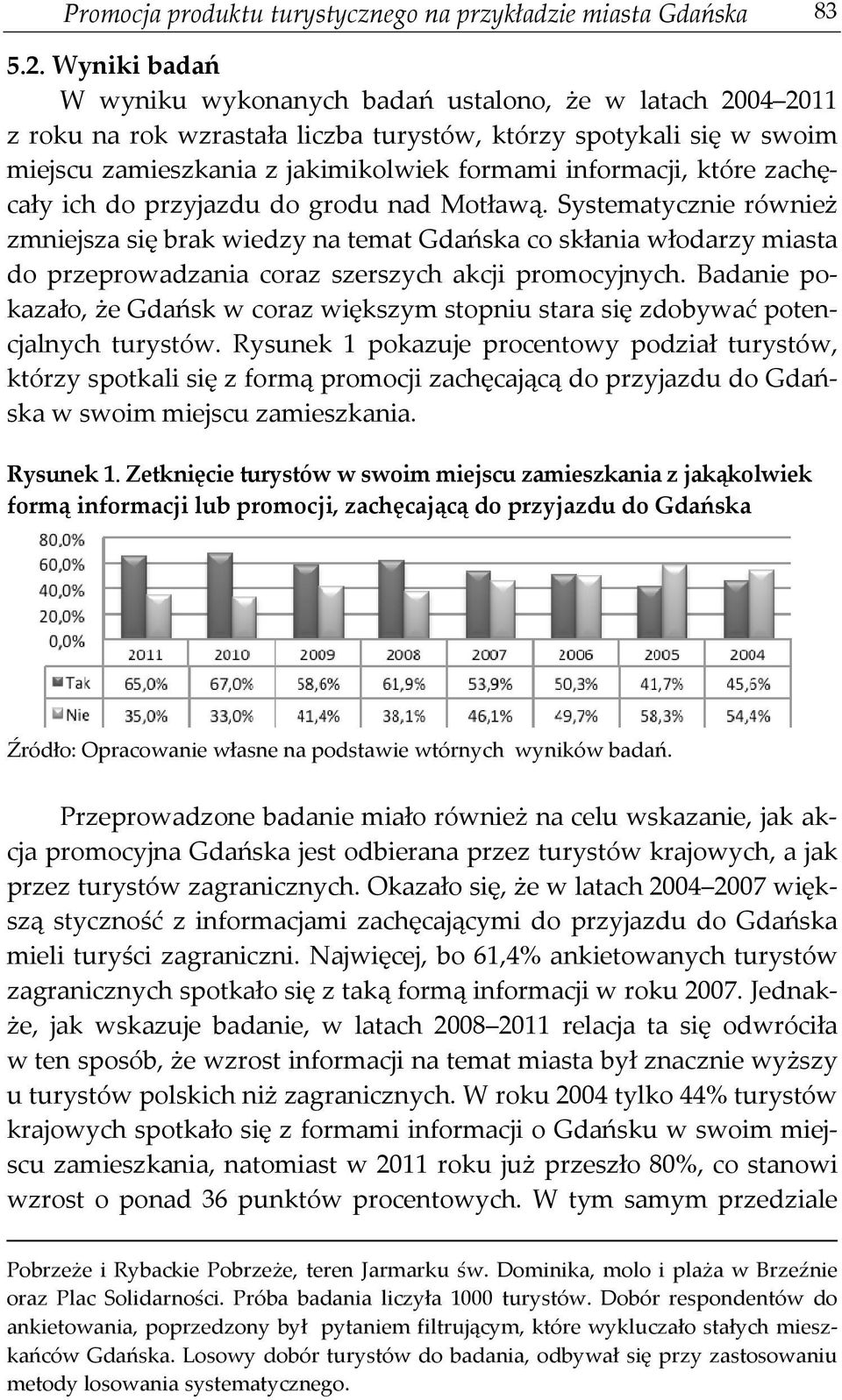 które zachęcały ich do przyjazdu do grodu nad Motławą.