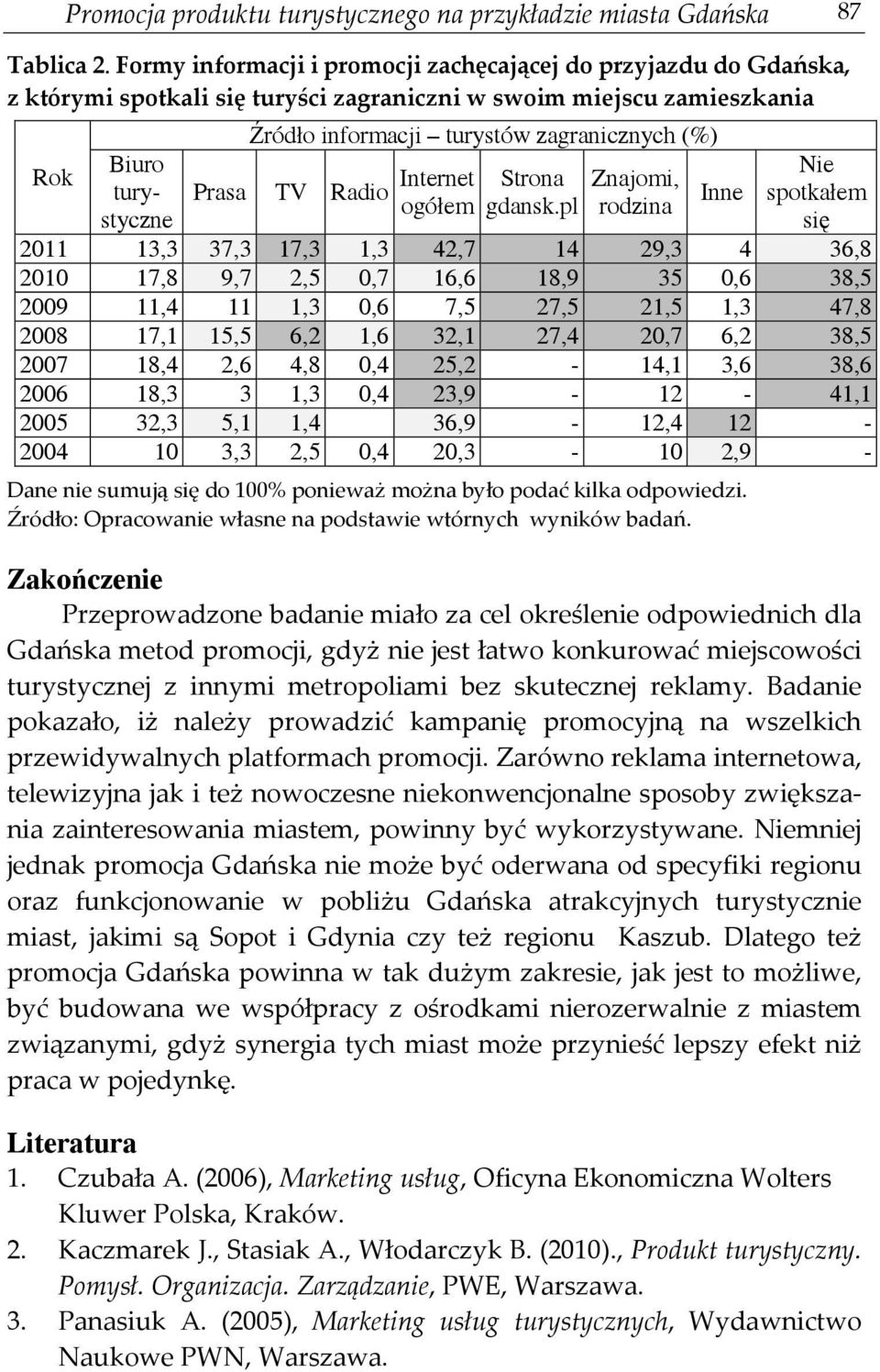 zagranicznych (%) TV Radio Internet ogółem Strona gdansk.