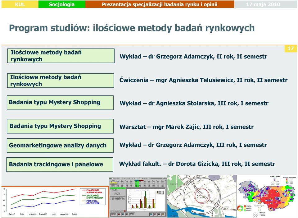 Warsztat mgr Marek Zajic, III rok, I semestr Geomarketingowe analizy danych Wykład dr Grzegorz Adamczyk, III rok, I semestr Badania trackingowe i panelowe Wykład