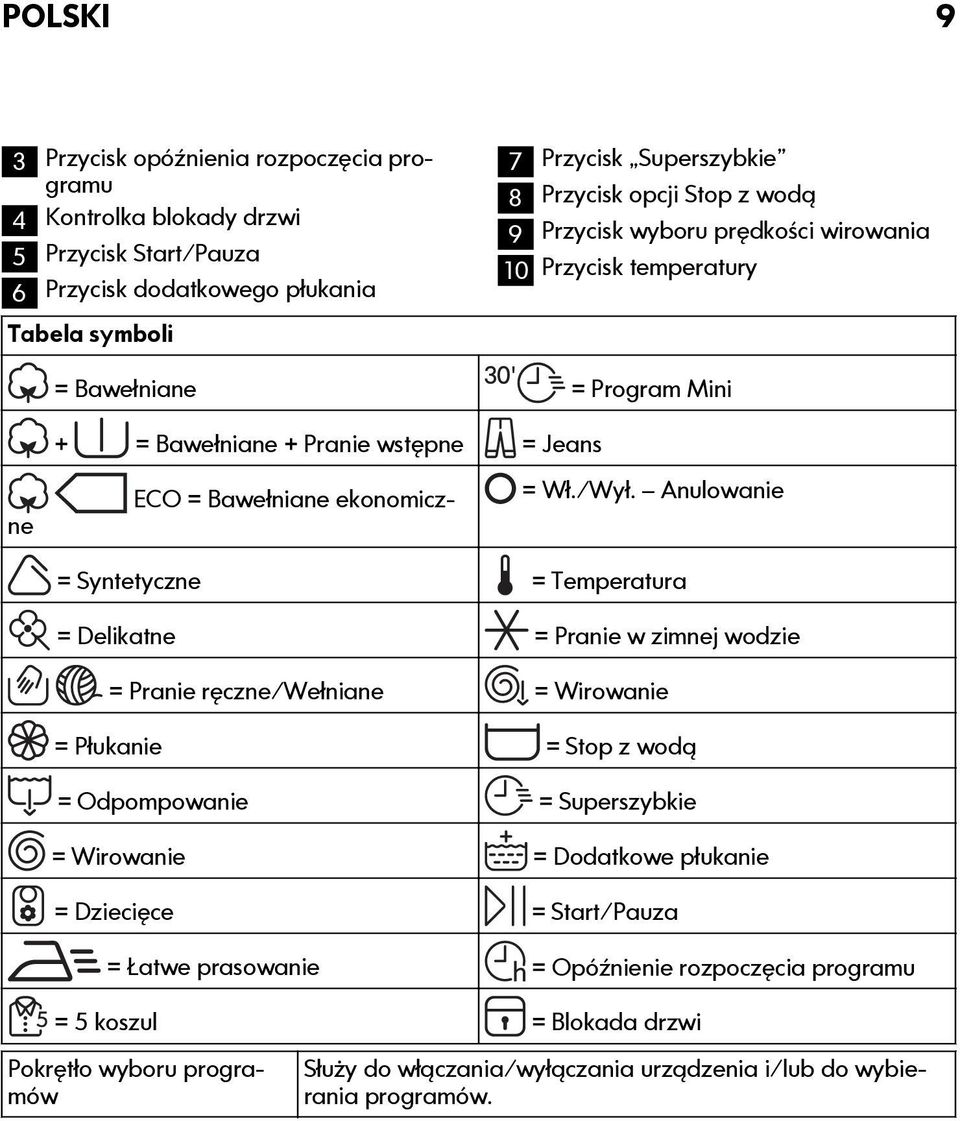 Anulowanie = Syntetyczne = Temperatura = Delikatne = Pranie w zimnej wodzie = Pranie ręczne/wełniane = Wirowanie = Płukanie = Stop z wodą = Odpompowanie = Superszybkie = Wirowanie = Dodatkowe