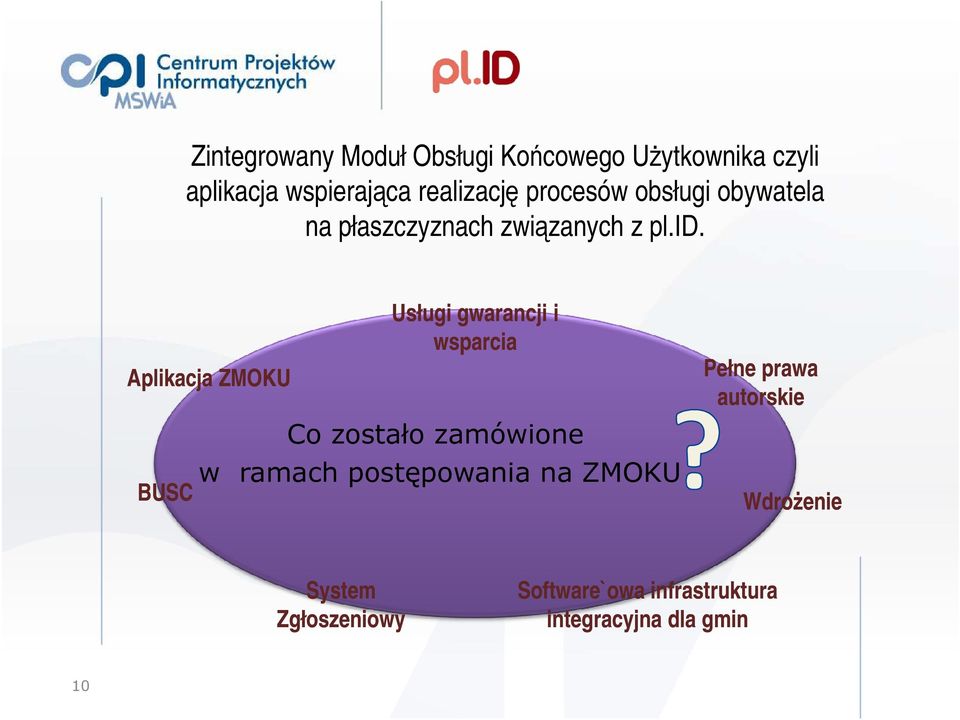 Aplikacja ZMOKU BUSC Usługi gwarancji i wsparcia Co zostało zamówione w ramach