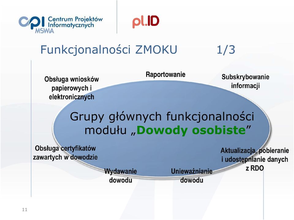 głównych