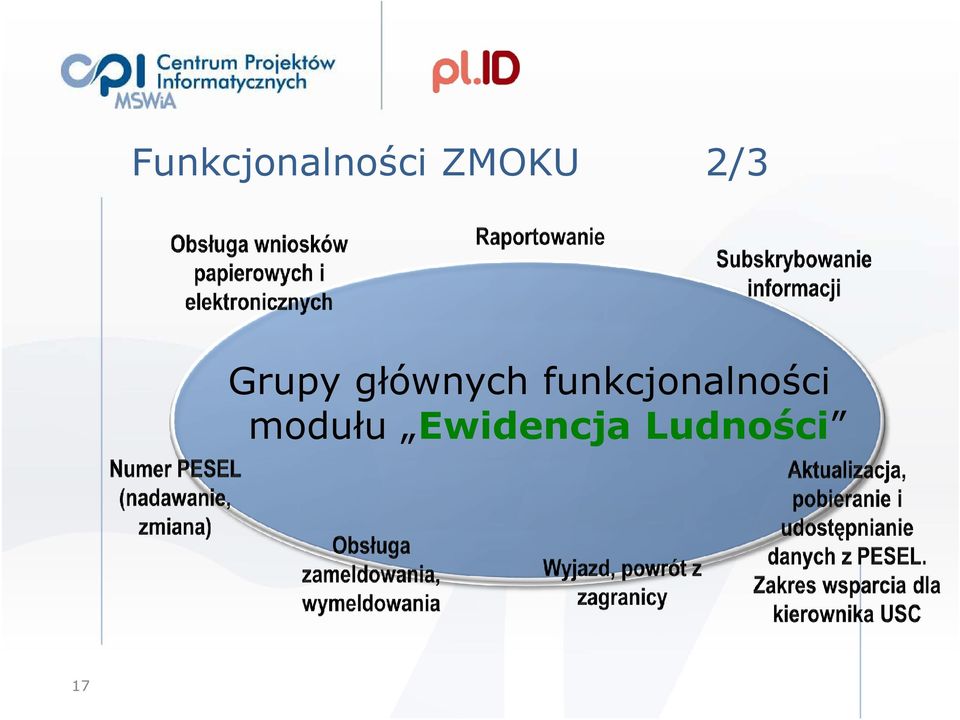 funkcjonalności