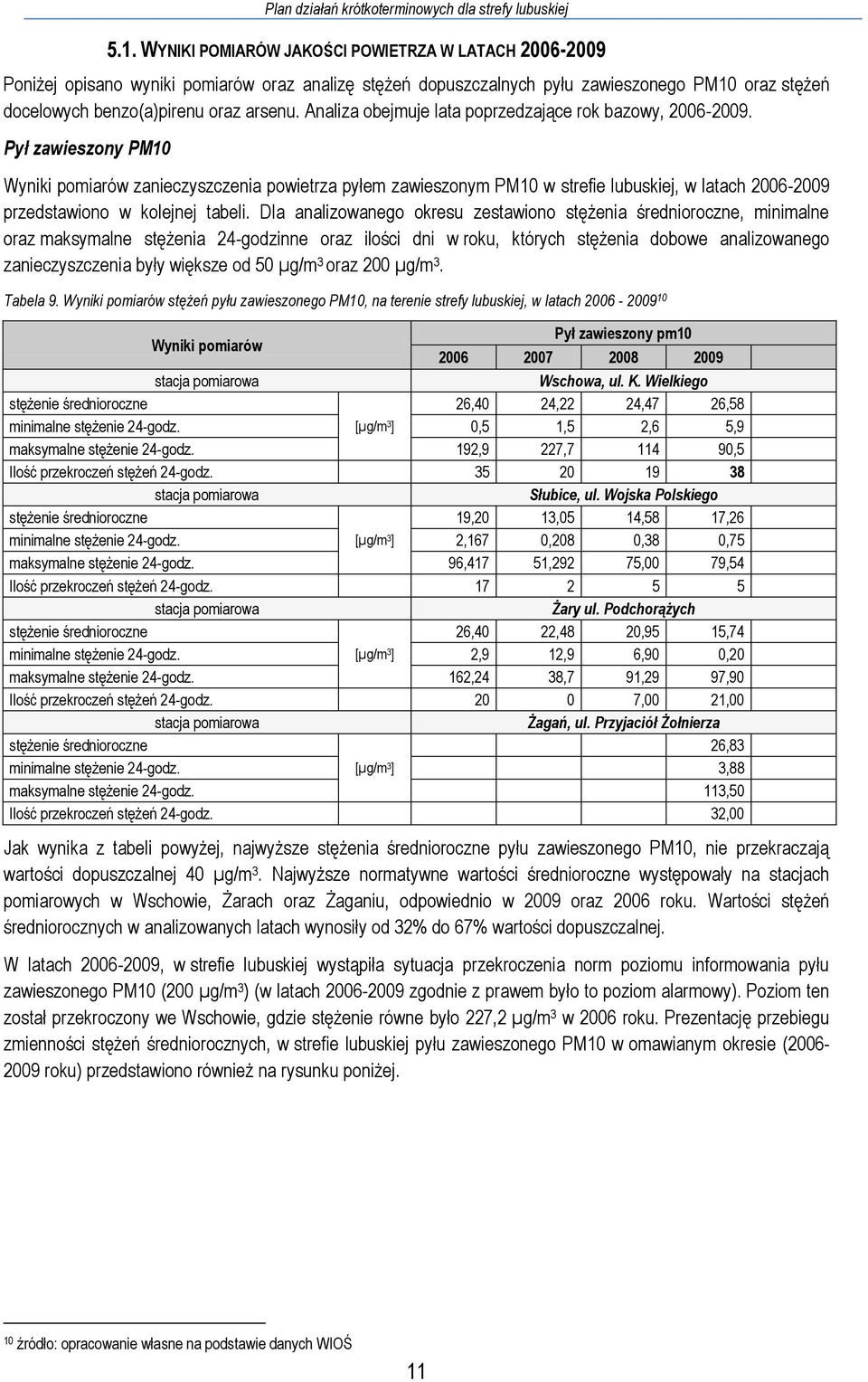 Analiza obejmuje lata poprzedzające rok bazowy, 2006-2009.