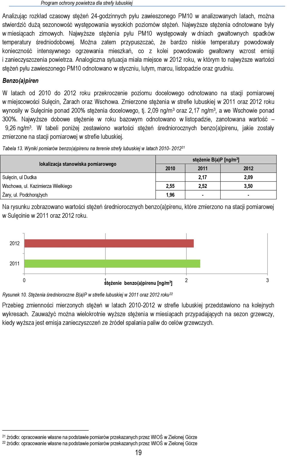 Można zatem przypuszczać, że bardzo niskie temperatury powodowały konieczność intensywnego ogrzewania mieszkań, co z kolei powodowało gwałtowny wzrost emisji i zanieczyszczenia powietrza.