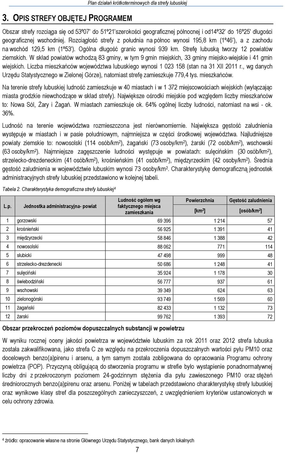 Rozciągłość strefy z południa na północ wynosi 195,8 km (1º46 ), a z zachodu na wschód 129,5 km (1º53 ). Ogólna długość granic wynosi 939 km. Strefę lubuską tworzy 12 powiatów ziemskich.