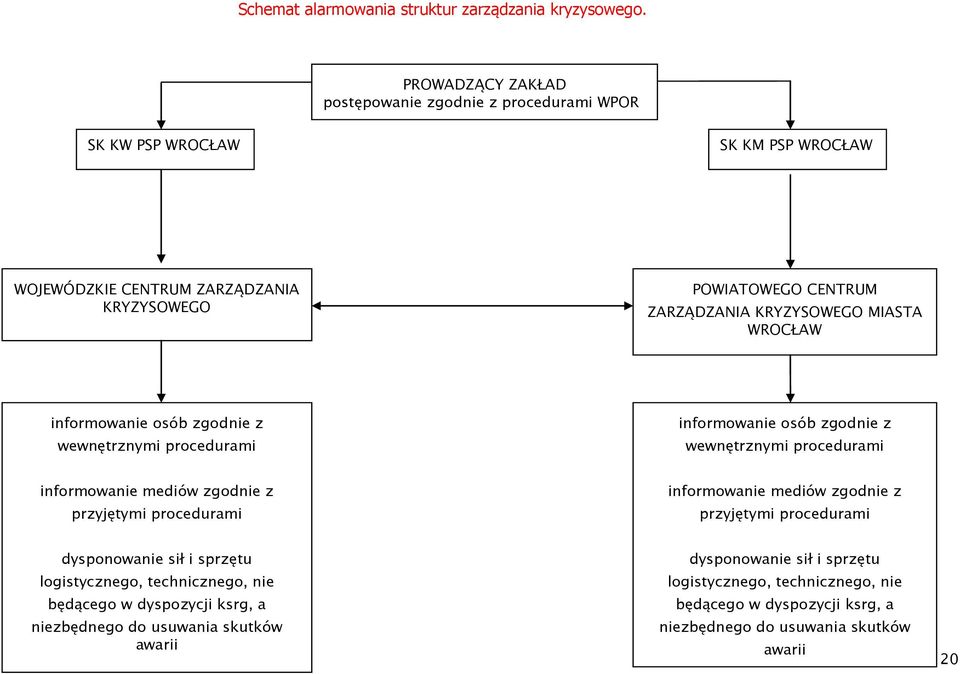 KRYZYSOWEGO MIASTA WROCŁAW informowanie osób zgodnie z wewnętrznymi procedurami informowanie osób zgodnie z wewnętrznymi procedurami informowanie mediów zgodnie z przyjętymi