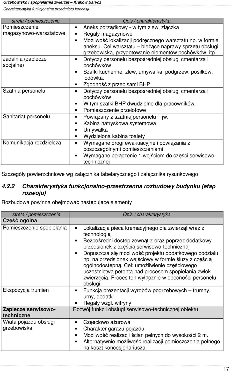 Dotyczy personelu bezpośredniej obsługi cmentarza i pochówków Szafki kuchenne, zlew, umywalka, podgrzew. posiłków, lodówka.