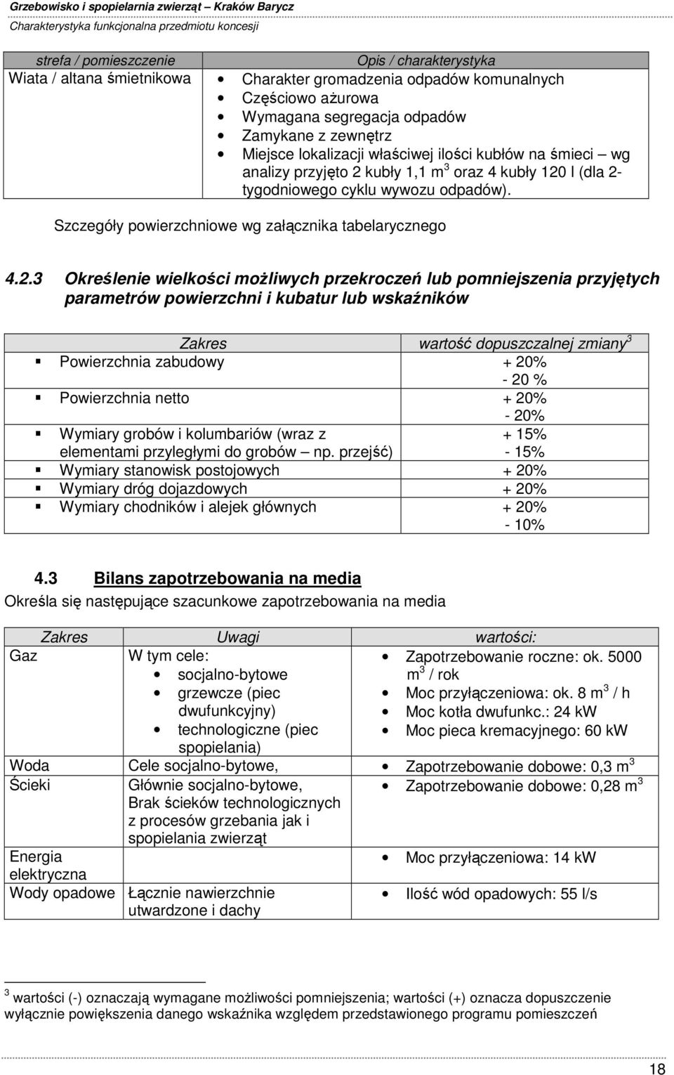 Szczegóły powierzchniowe wg załącznika tabelarycznego 4.2.