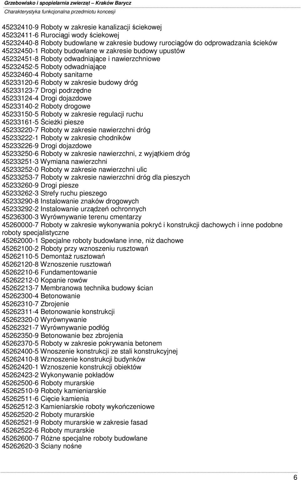 45233124-4 Drogi dojazdowe 45233140-2 Roboty drogowe 45233150-5 Roboty w zakresie regulacji ruchu 45233161-5 Ścieżki piesze 45233220-7 Roboty w zakresie nawierzchni dróg 45233222-1 Roboty w zakresie