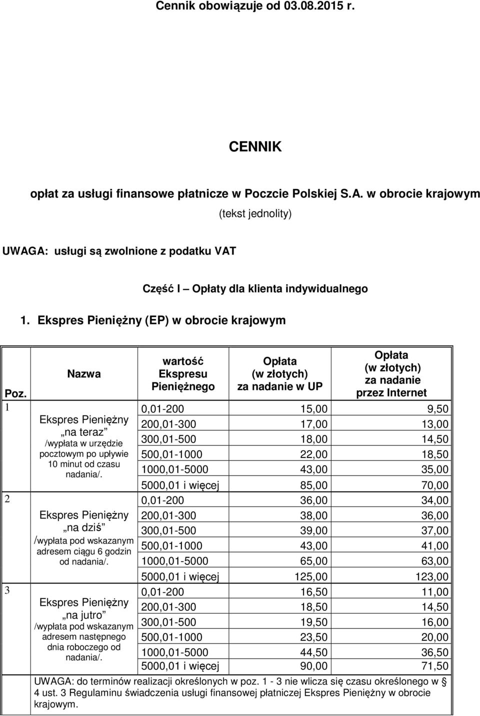 1 2 Nazwa na teraz /wypłata w urzędzie pocztowym po upływie 10 minut od czasu na dziś adresem ciągu 6 godzin od na jutro adresem następnego dnia roboczego od wartość Ekspresu Pieniężnego za nadanie w